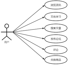 基于SpringBoot的竹宣非遗宣传网站