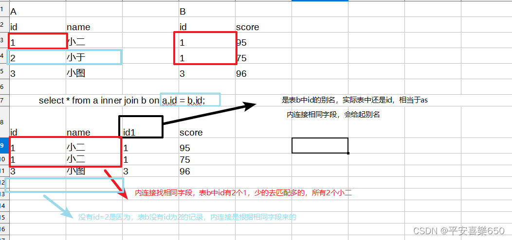 第八章:连接查询