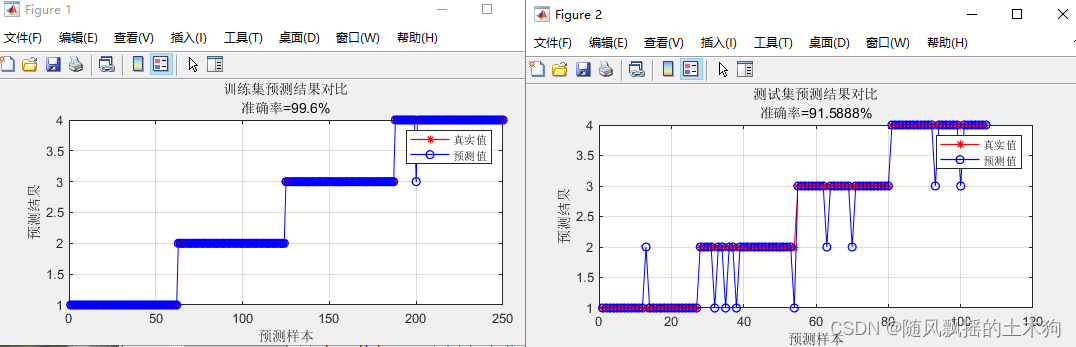 【<span style='color:red;'>MATLAB</span>第88期】<span style='color:red;'>基于</span><span style='color:red;'>MATLAB</span><span style='color:red;'>的</span>6种<span style='color:red;'>神经</span><span style='color:red;'>网络</span>（ANN、FFNN、CFNN、RNN、GRNN、<span style='color:red;'>PNN</span>）多<span style='color:red;'>分类</span>预测模型对比含交叉验证