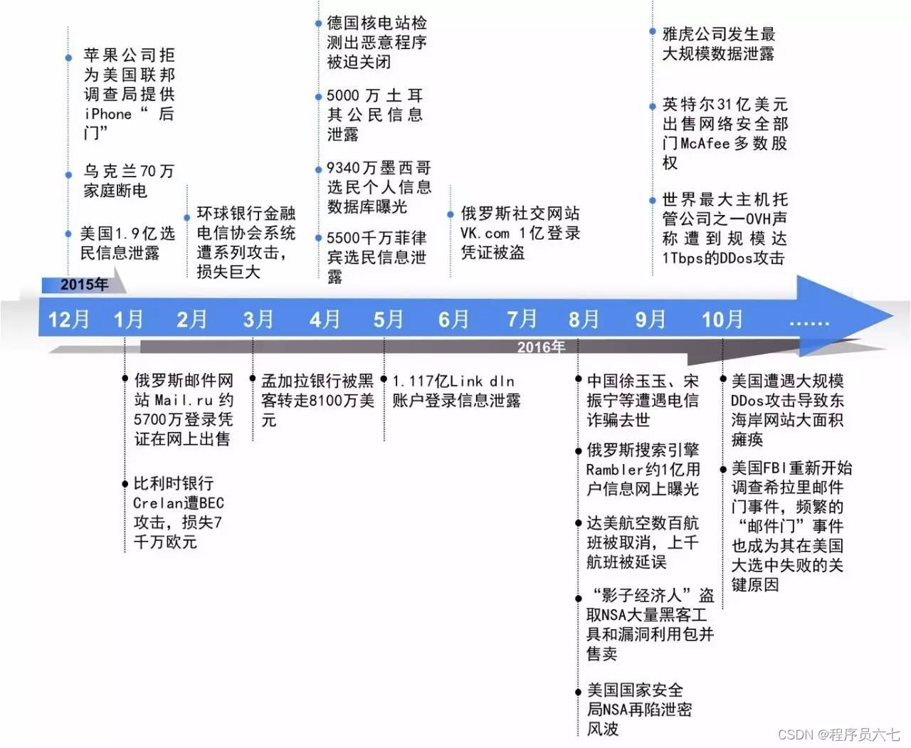 网络安全信息包括哪些内容_网络安全信息安全包括哪些_信息网络安全包括