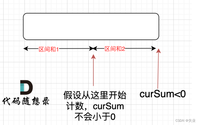 贪心问题：134. 加油站