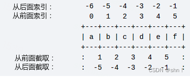 Python基础教程：基本数据类型