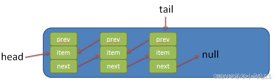 C++基础知识（八：STL标准库（Vectors和list））