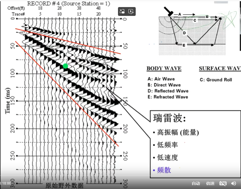 体波与面波