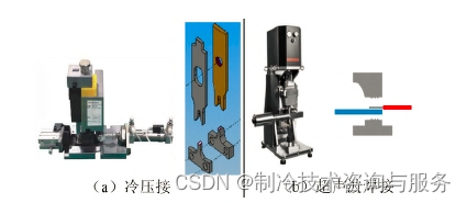 汽车连接器接线端子和多芯线束连接界面