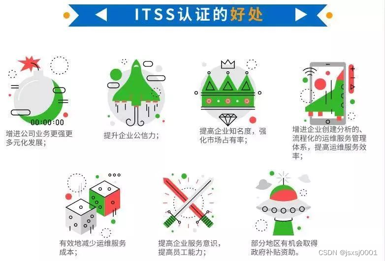 客户ITSS案例 — 江苏中友讯华信息科技有限公司