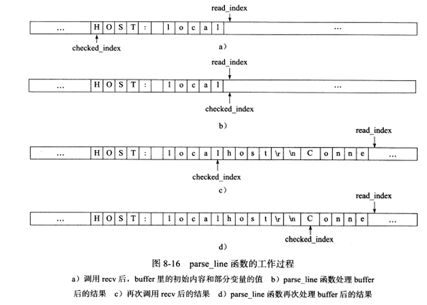 《Linux高性能服务器编程》笔记08