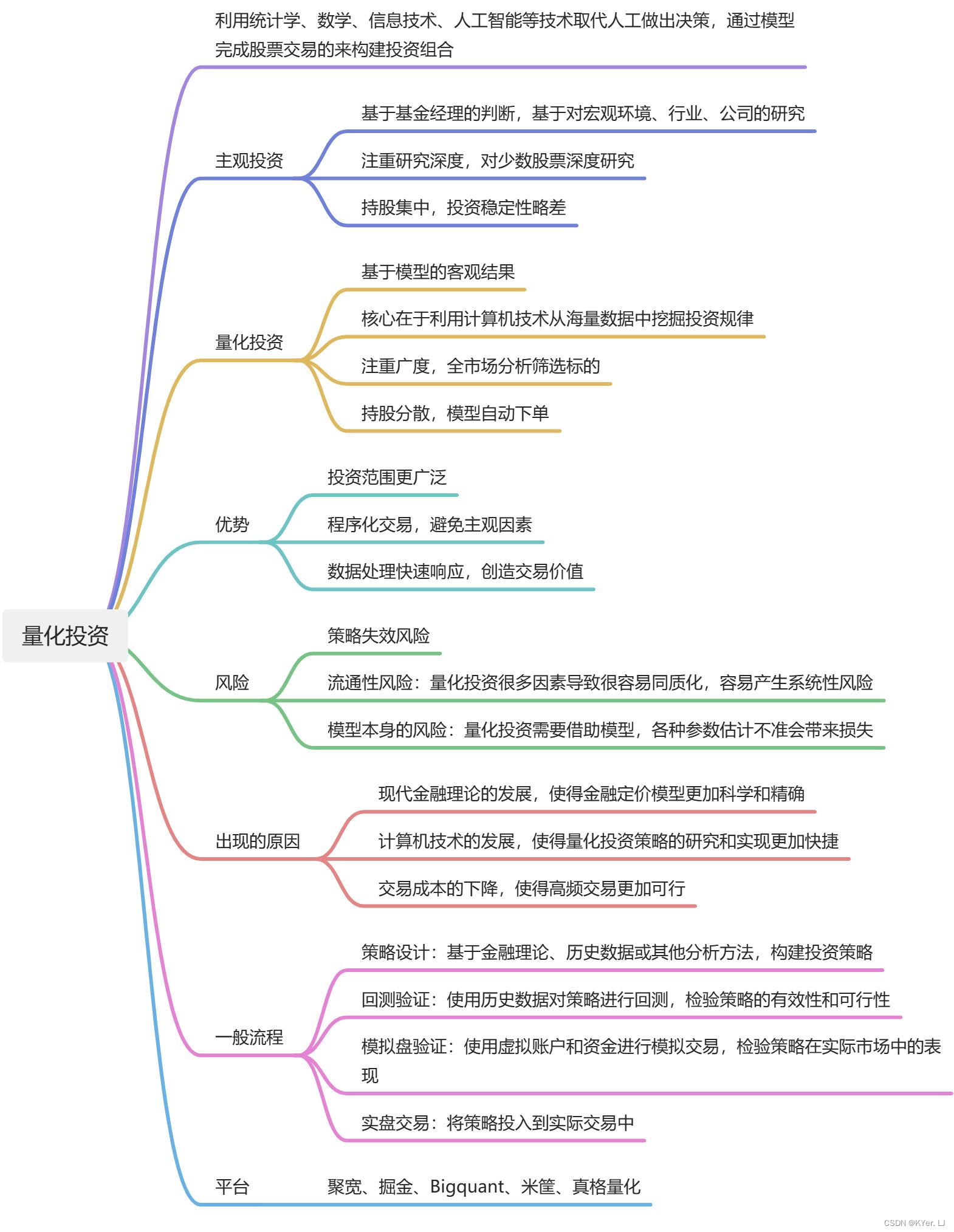 量化投资概述