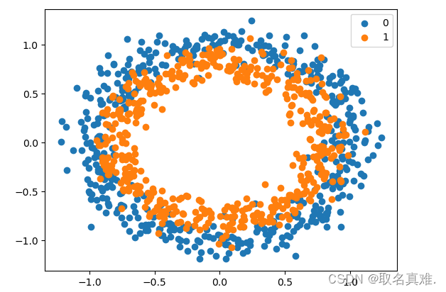 <span style='color:red;'>调整</span>Activation Function<span style='color:red;'>参数</span>对<span style='color:red;'>神经</span><span style='color:red;'>网络</span><span style='color:red;'>的</span>影响