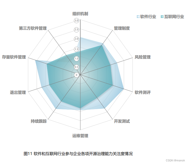 展望2024年供应链安全