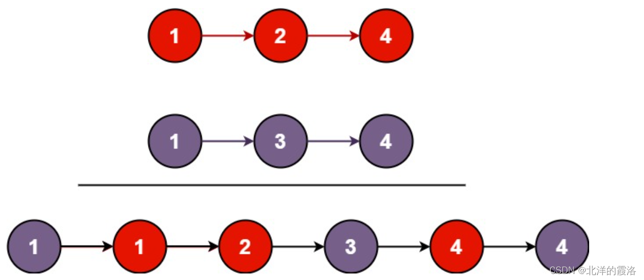 【leetcode面试经典150题】59. 合并两个有序链表（C++）