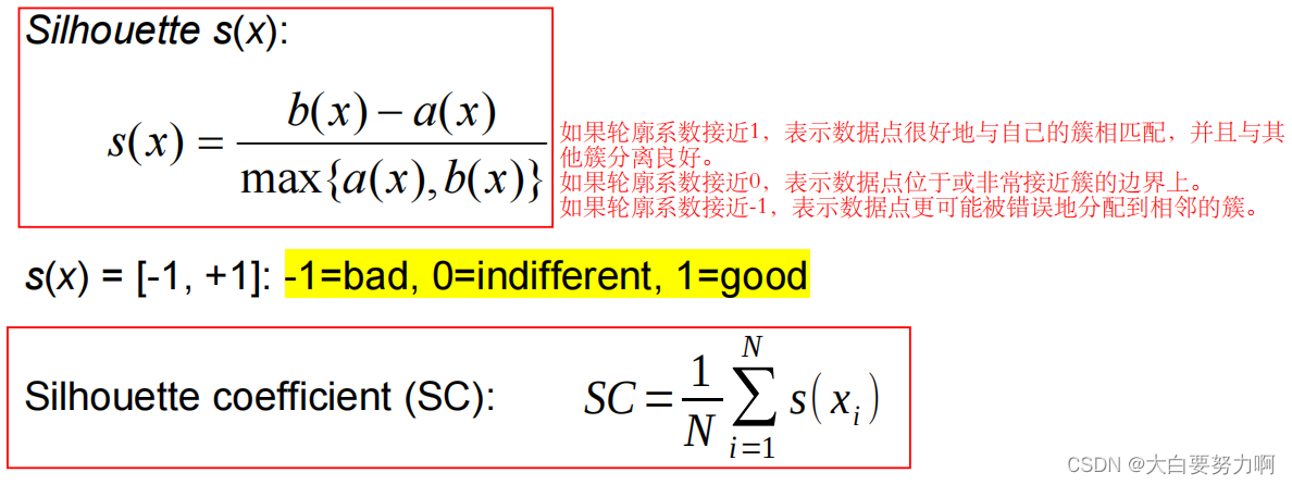 Silhouette coefficient