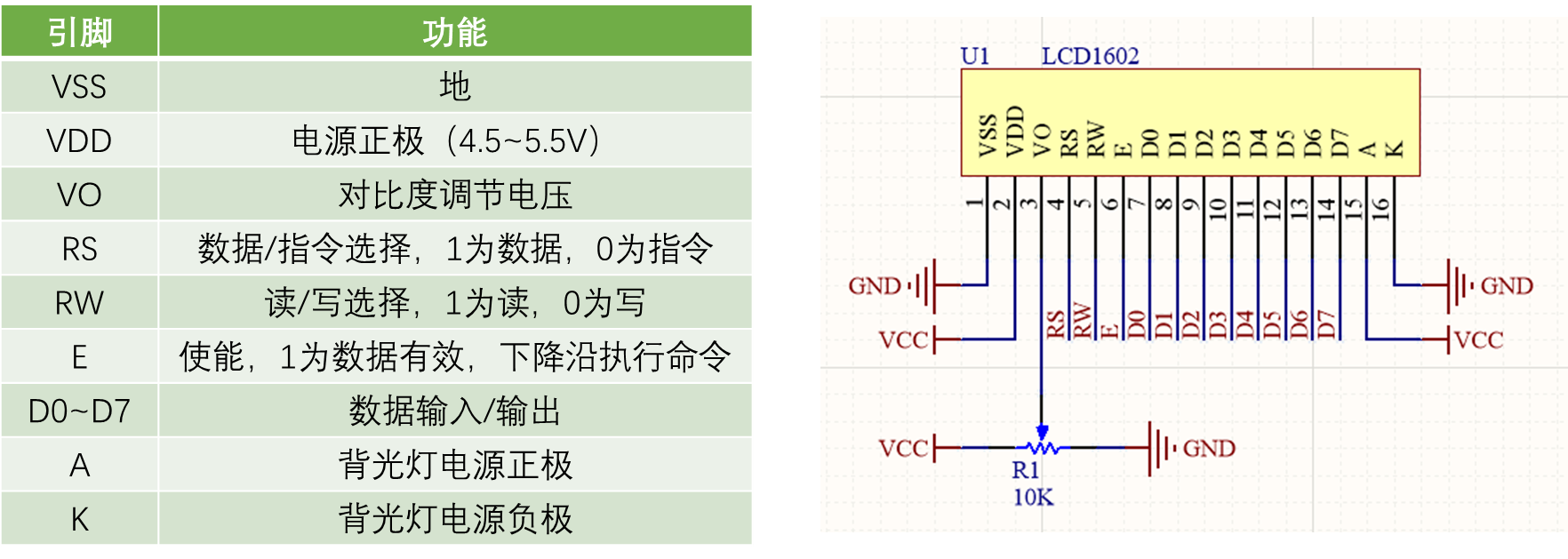 51单片机入门_江协科技_31~32_OB记录的自学笔记_LCD1602液晶显示屏