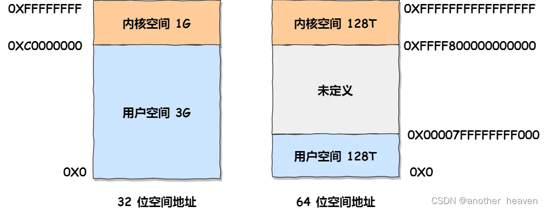 来自小林