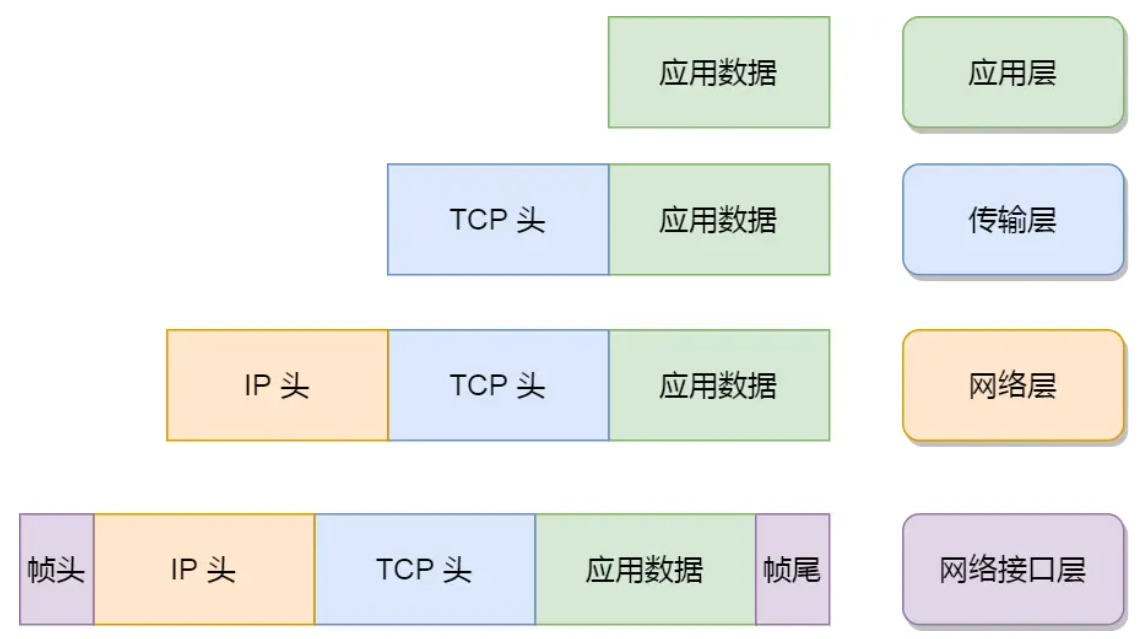 【面经】汇总