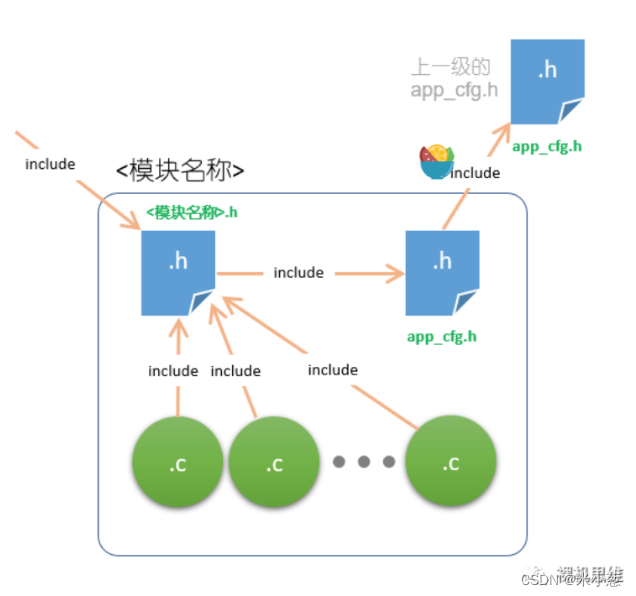 [入门到放弃]设计模式-笔记