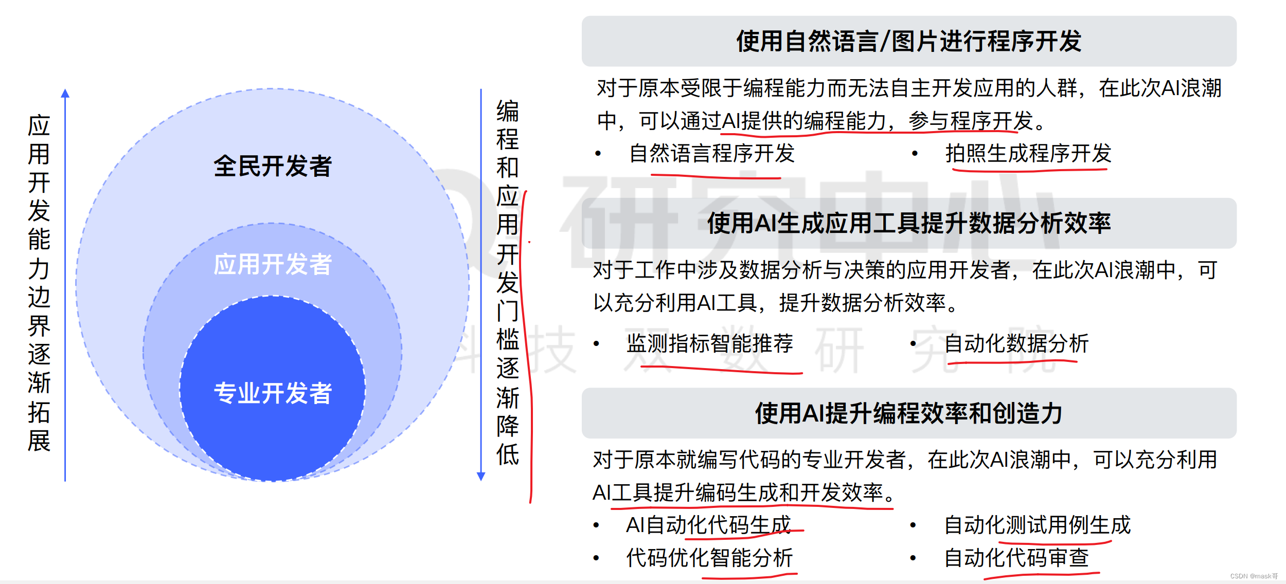 2024技术发展洞察与趋势学习总结