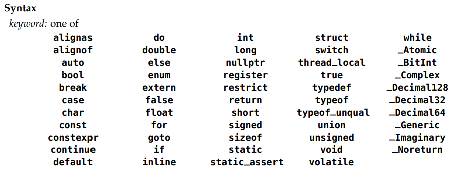 【C语言】inline 关键字