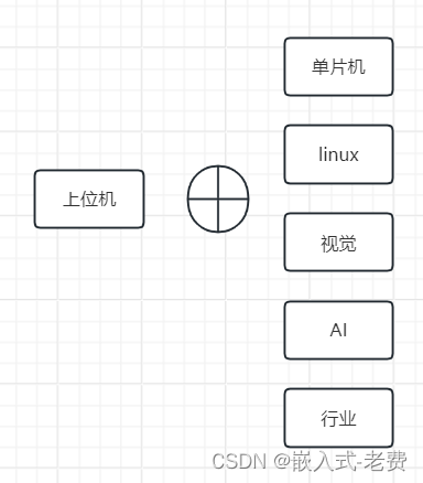 C# WPF<span style='color:red;'>上</span><span style='color:red;'>位</span><span style='color:red;'>机</span><span style='color:red;'>开发</span>（<span style='color:red;'>扩展</span>上位<span style='color:red;'>机</span>之外的技能）