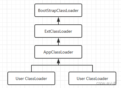 【JVM 基础】 Java 类加载机制