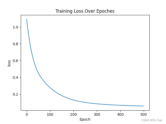 Training-Loss