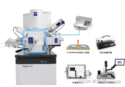 AMEYA360详解蔡司原位液体电化学显微解决方案