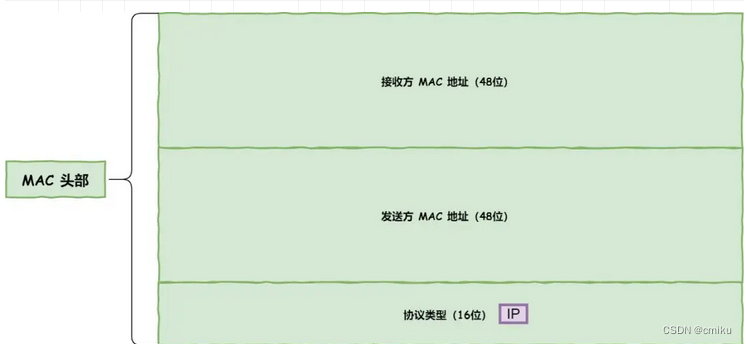 什么是出口ip 25f9b15d796b4fd7ac8dfbd41f03e346.png