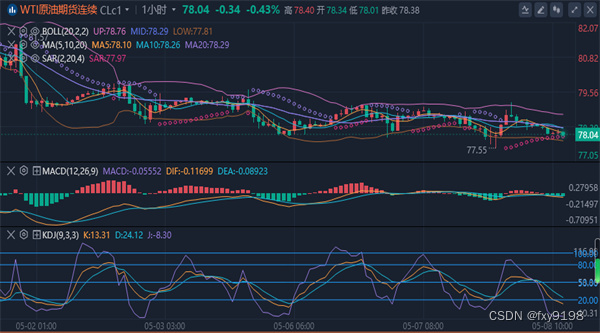 冯喜运：5.8黄金原油今日行情走势及最新操作建议