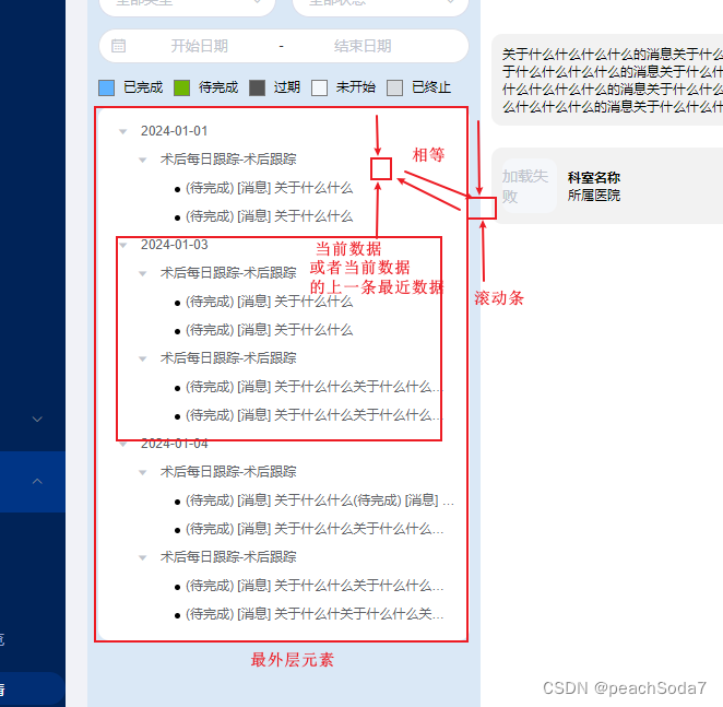 随手记：树结构翻页和定位指定数据逻辑