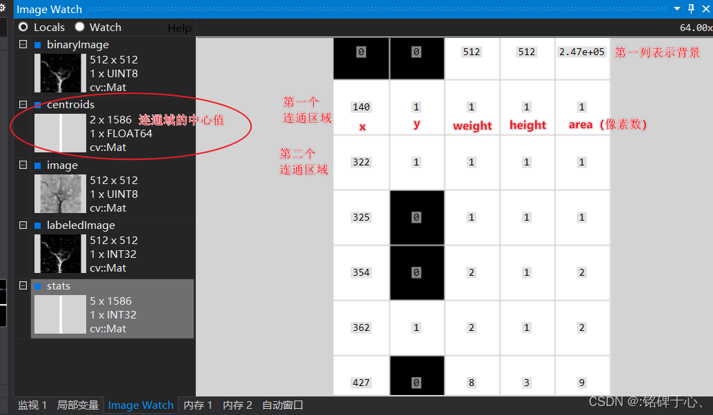 Stats矩阵和centroids矩阵介绍