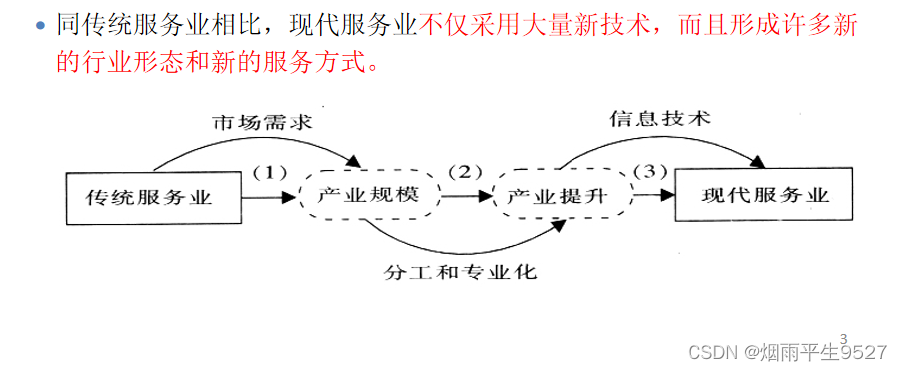 NEFU服务科学与SOA