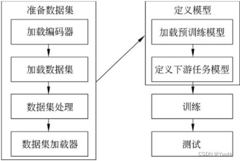 基于hfl/rbt3模型的情感分析学习研究——文本挖掘