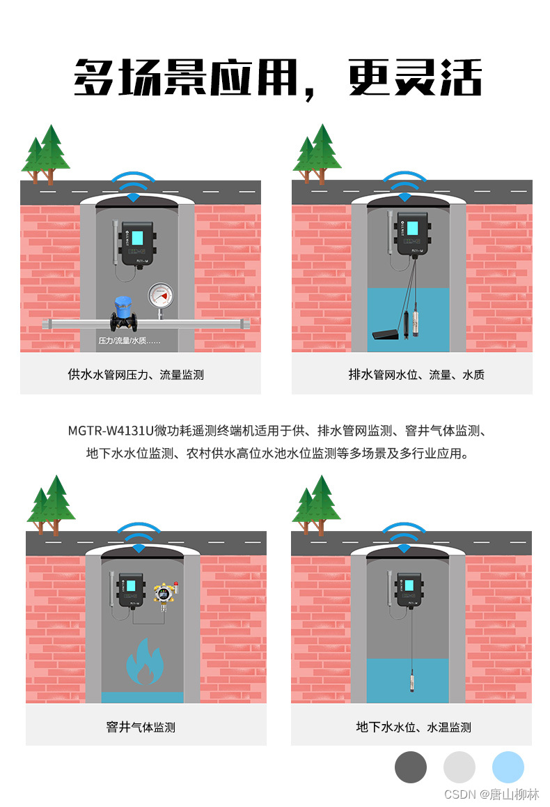 精准监测，守护城市脉搏：管网压力、流量监测设备