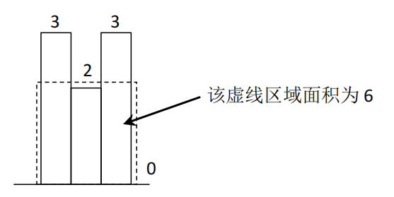 计算面积示意图