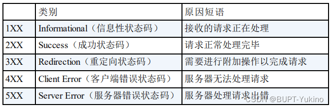 计算机网络相关