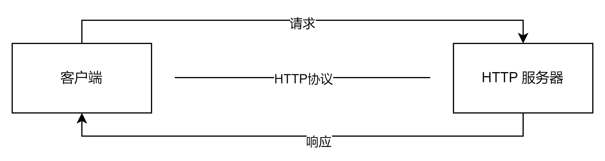 nginx<span style='color:red;'>与</span><span style='color:red;'>tomcat</span><span style='color:red;'>的</span>区别？