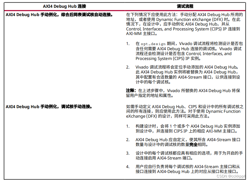 vivado 系统内逻辑设计调试流程