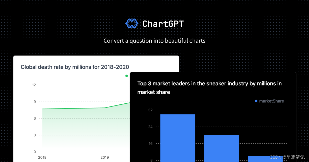 文本转图表的AI工具-Chart-GPT