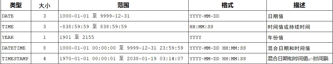 初识MySQL：数据库相关概念，SQL语法以及DDL（数据库操作，表操作）