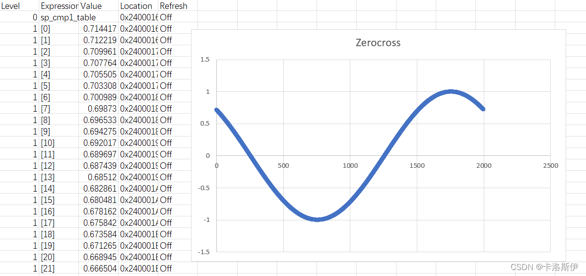 Ozone V3.32a Jlink显示变量波形