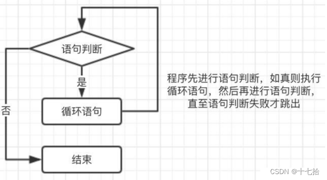 shell脚本基础之循环语句