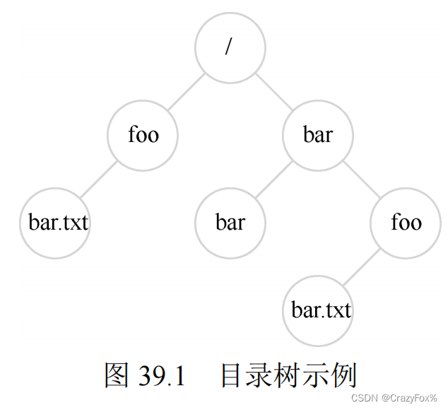 计算机导论——第39章 文件和目录