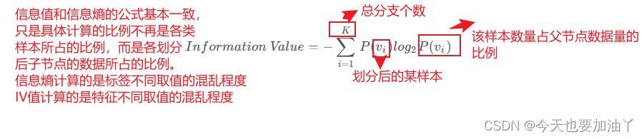 C4.5决策树的基本建模流程