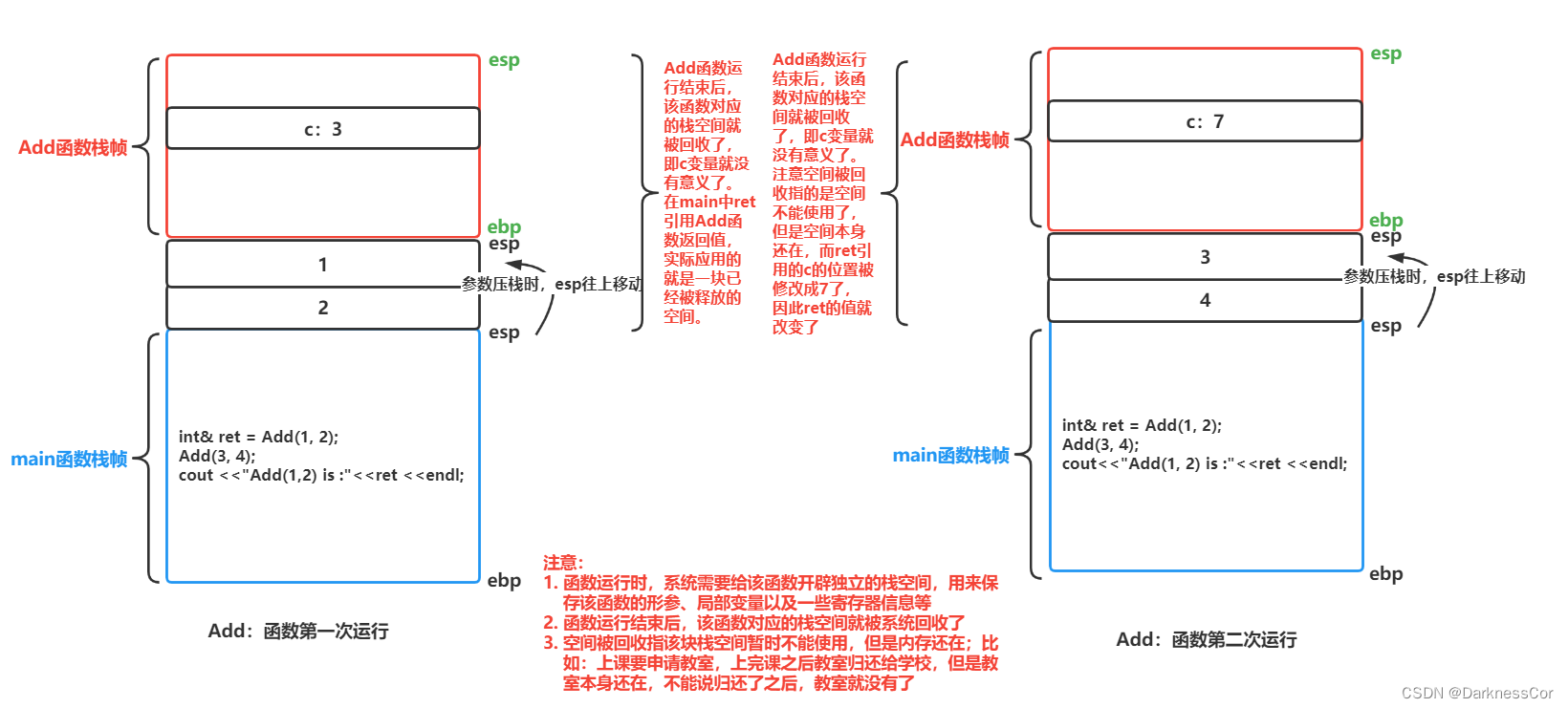 <span style='color:red;'>C</span>++入门篇章2（<span style='color:red;'>C</span>++是如何解决<span style='color:red;'>C</span>语言<span style='color:red;'>不</span><span style='color:red;'>能</span>解决的问题的）