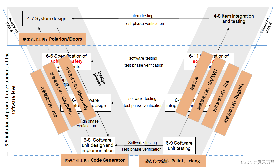 AGILE-SCRUM