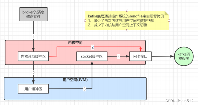 Kafka生产问题总结及性能优化实践