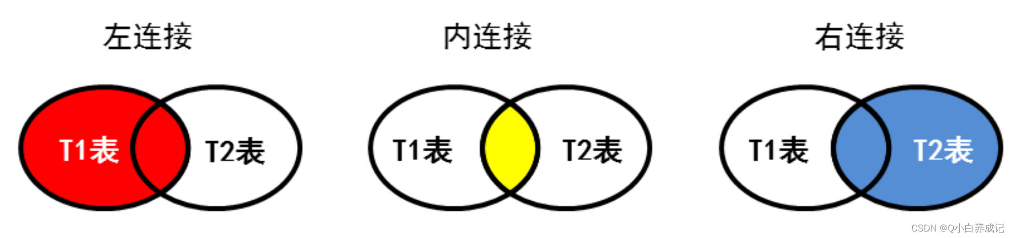 <span style='color:red;'>MySQL</span> <span style='color:red;'>连接</span><span style='color:red;'>查询</span>