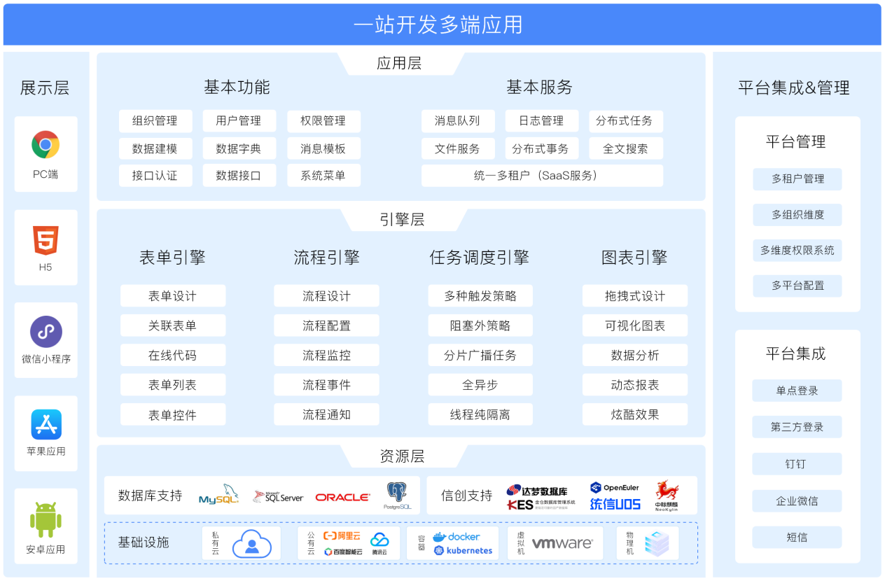 IT开发降本增效的替代品——低代码平台