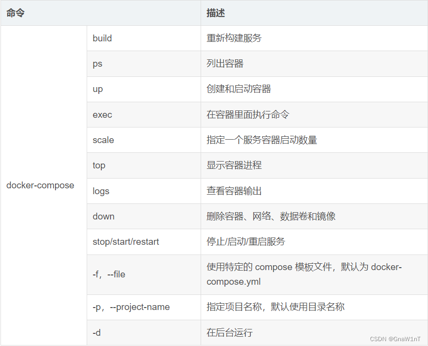 Docker Compose