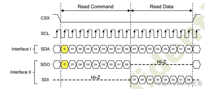 全志R128 SDK HAL 模块开发指南——GPIO